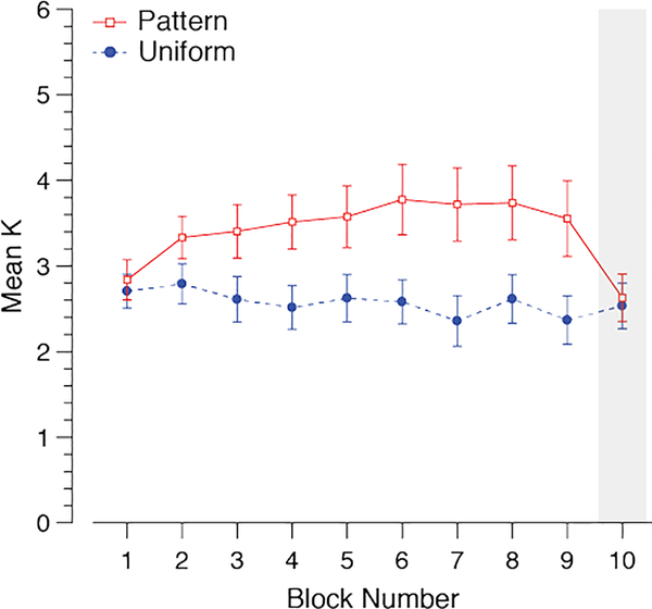 Figure 9.