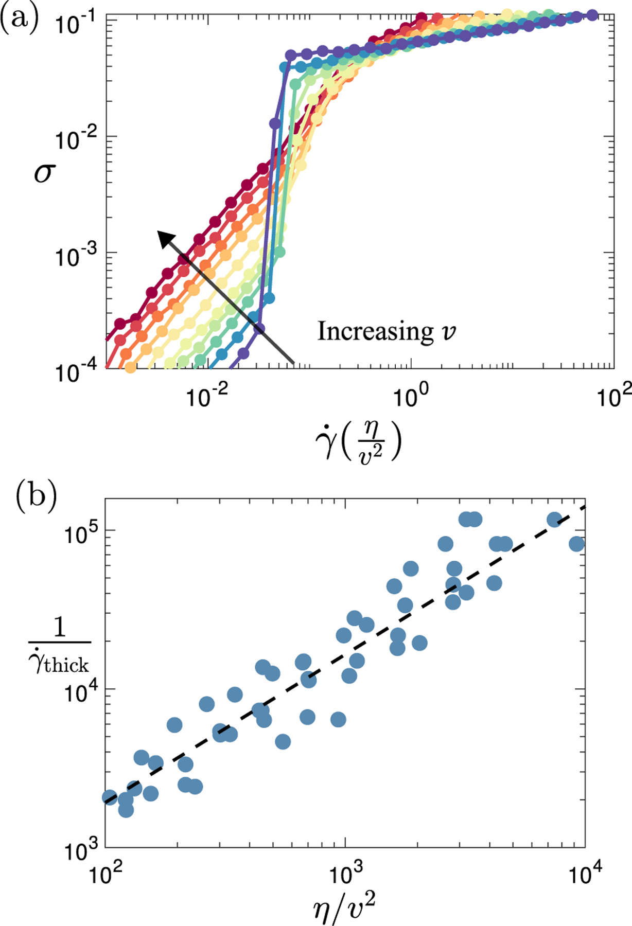 FIG. 7.