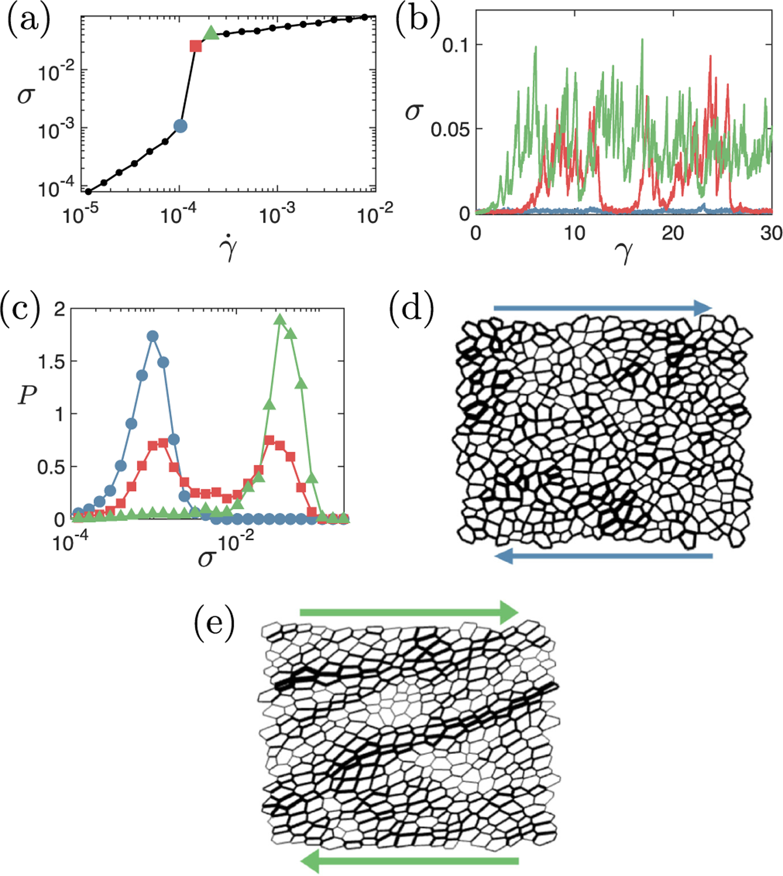 FIG. 4.