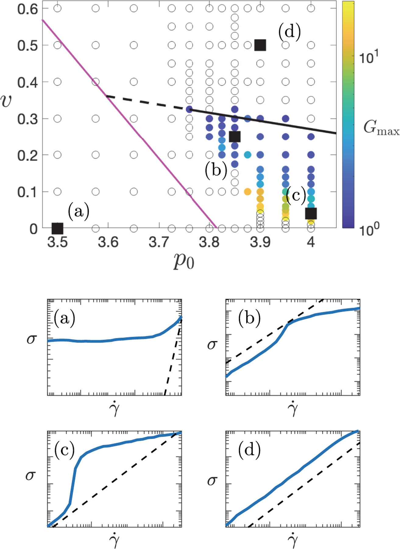 FIG. 6.