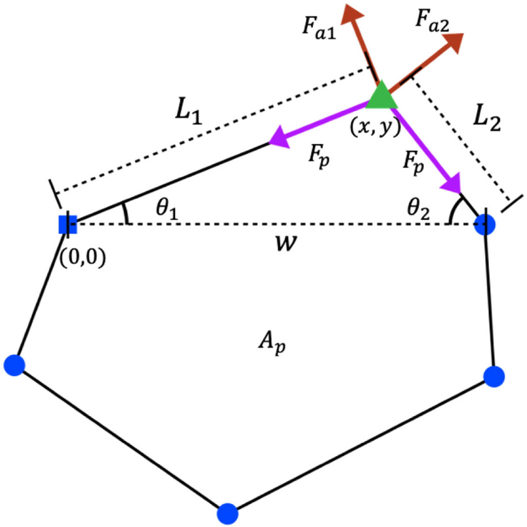 FIG. 8.