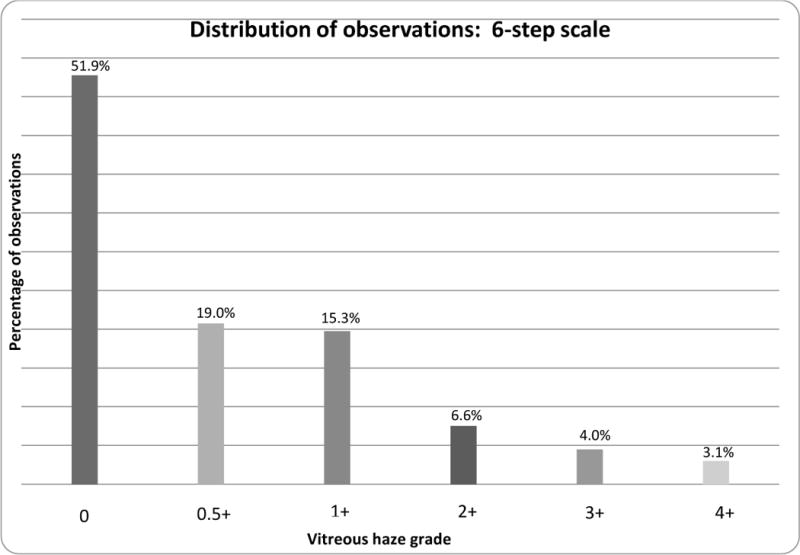 Figure 1a