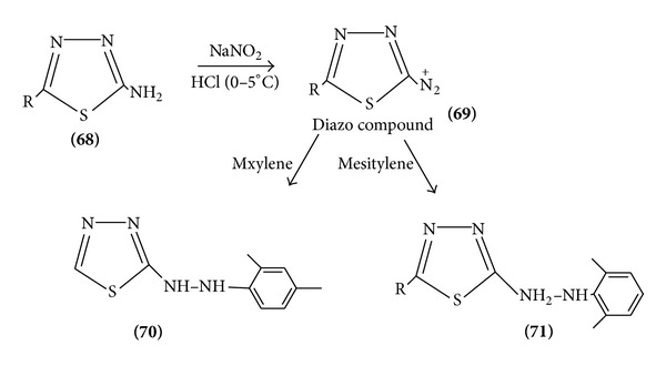 Scheme 21