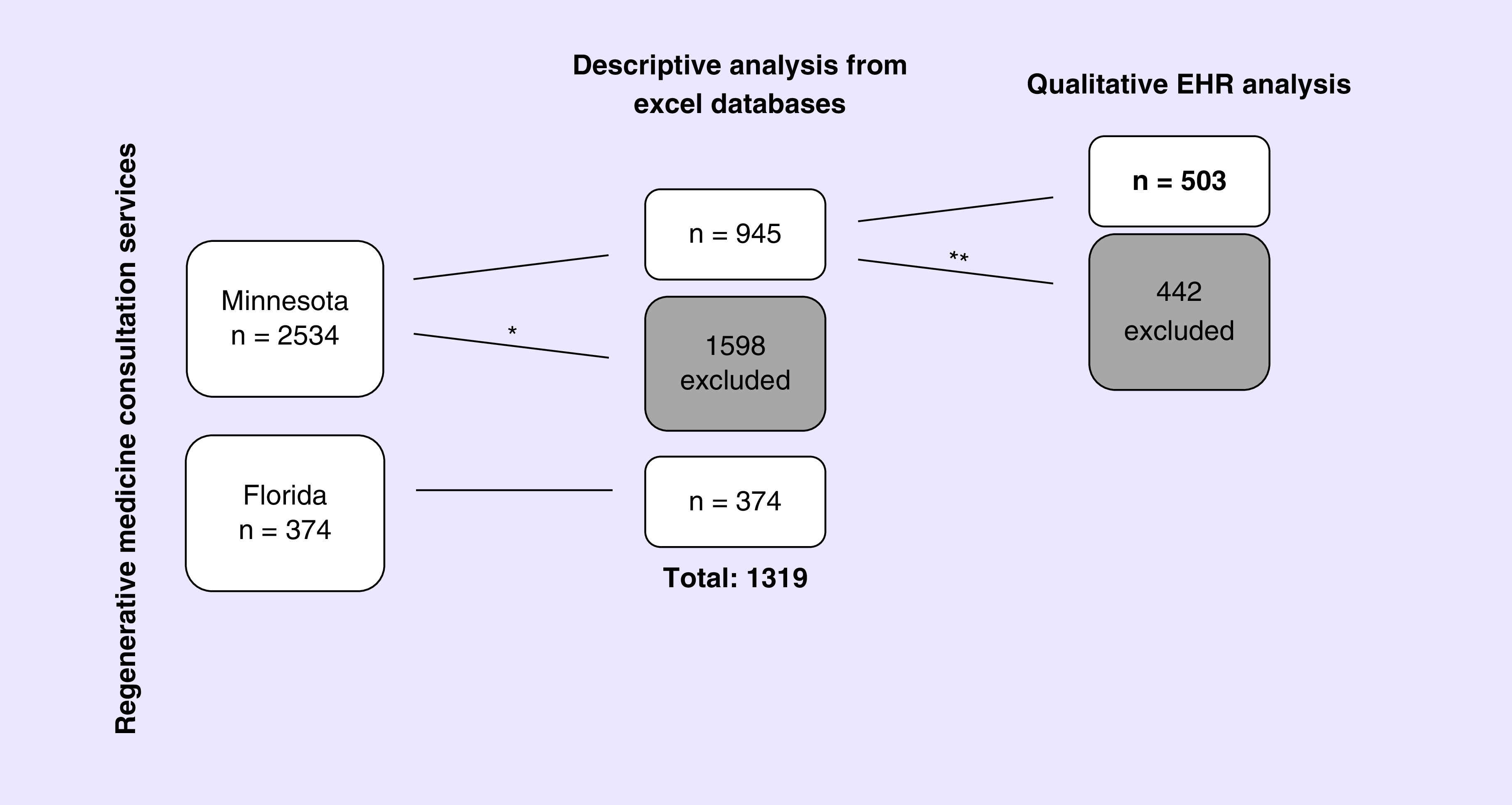 Figure 1. 