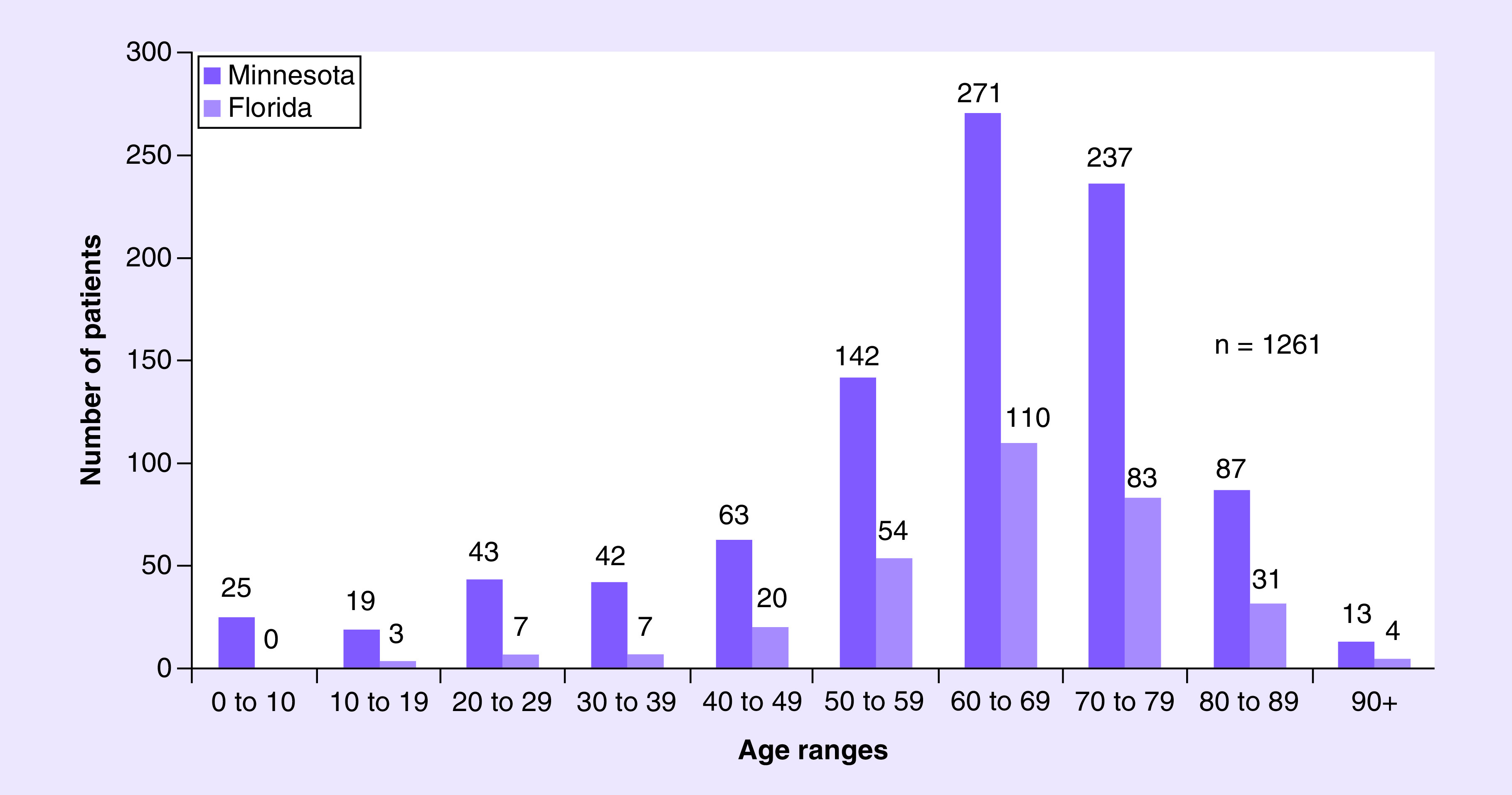 Figure 2. 