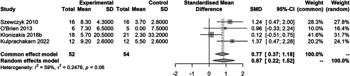 FIGURE 4