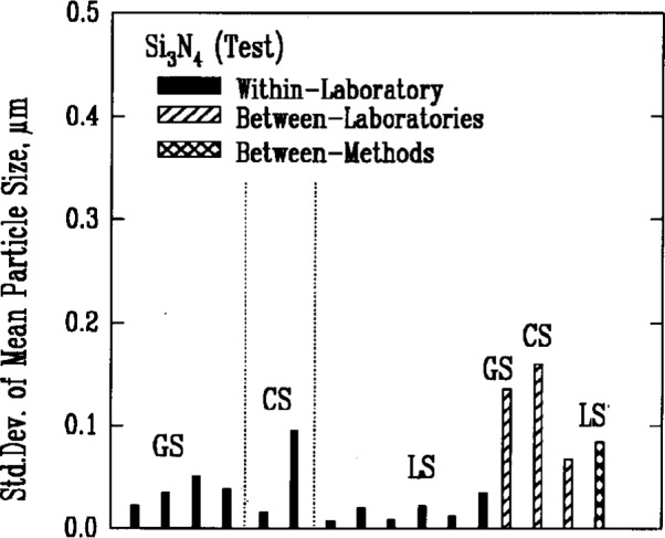 Fig. 3b