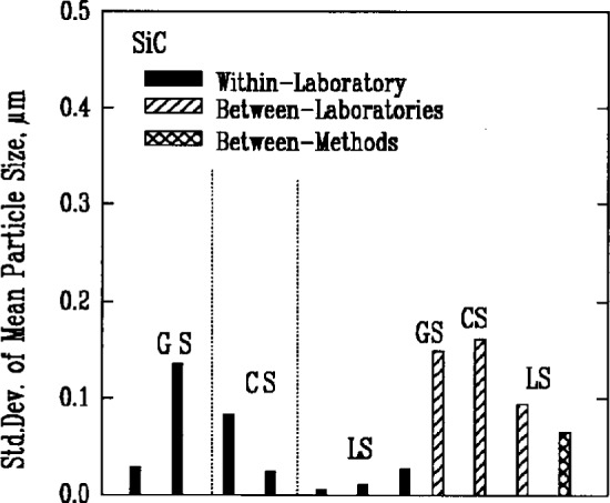 Fig. 3c