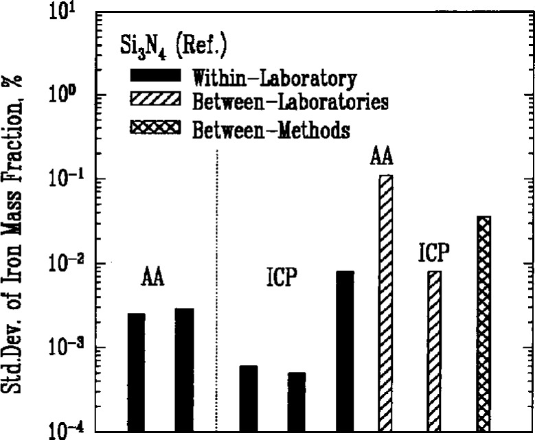Fig. 7a