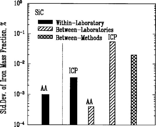 Fig. 7c