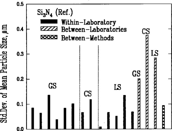 Fig. 3a