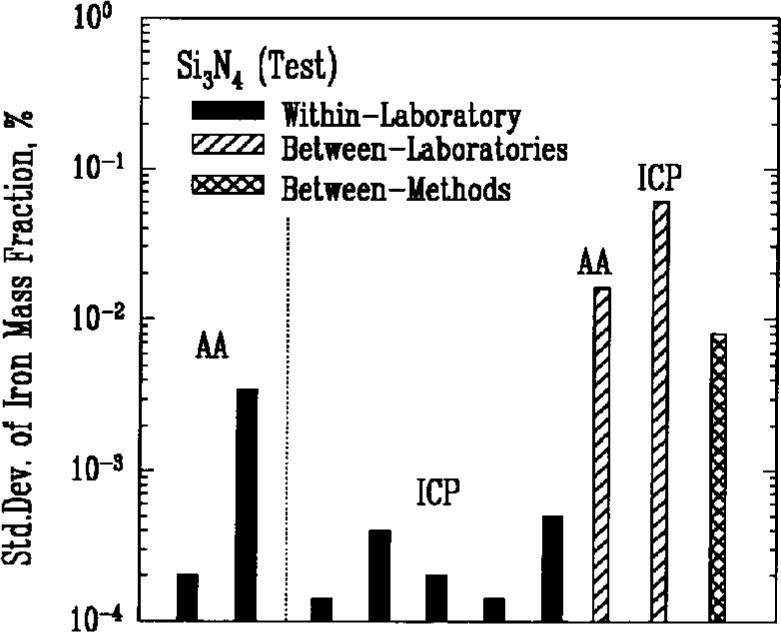 Fig. 7b