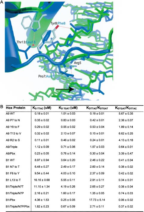 Figure 6.