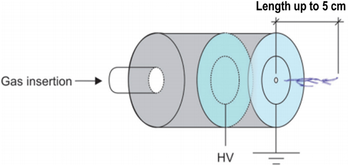 Fig. 3