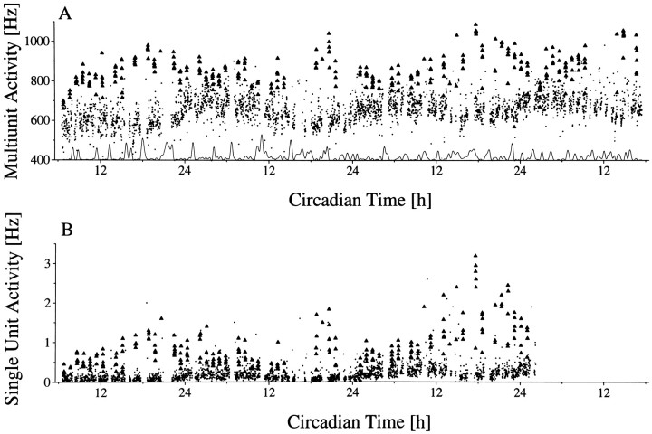 Fig. 11.