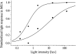 Fig. 8.