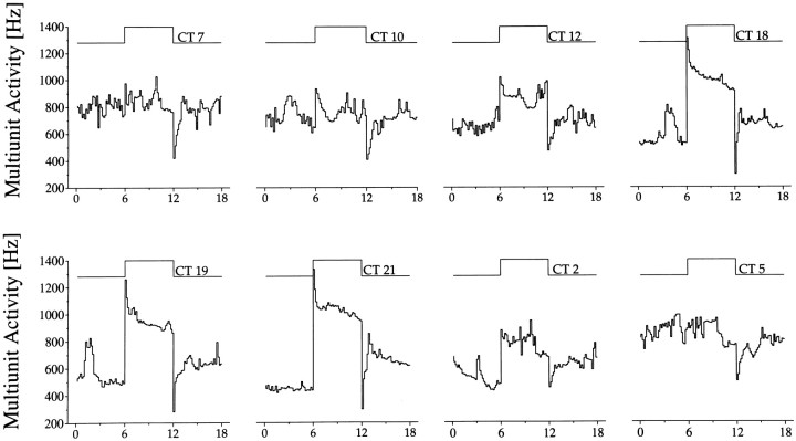 Fig. 6.