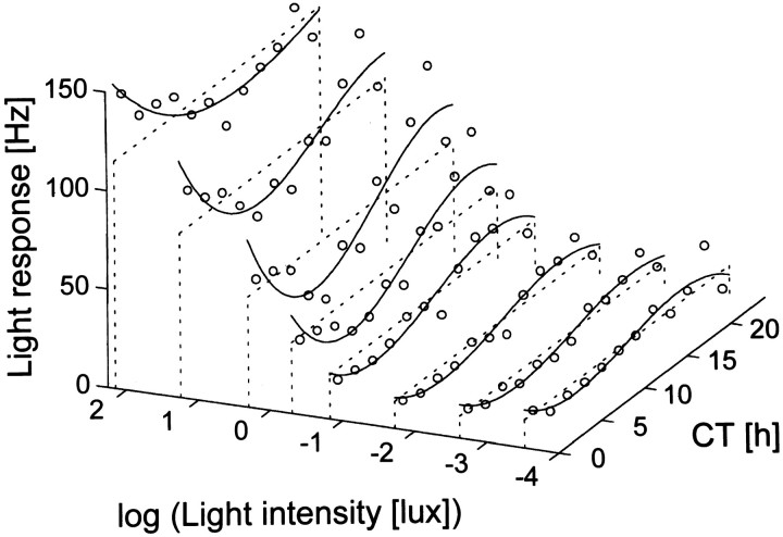 Fig. 9.