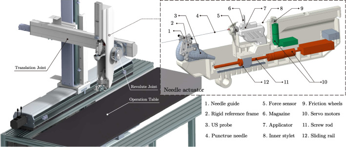 Fig. 3