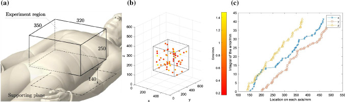 Fig. 11