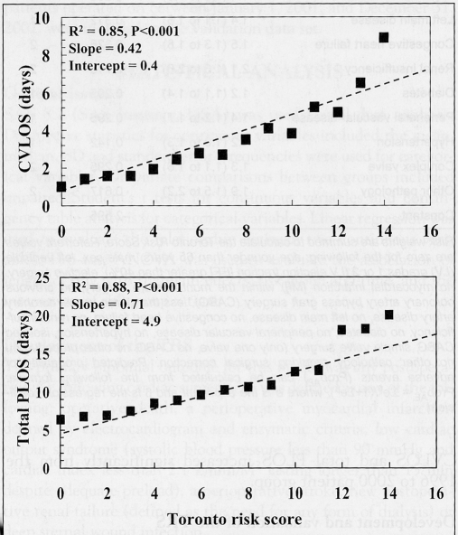 Figure 2)