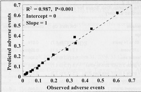 Figure 1)