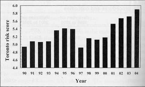 Figure 3)