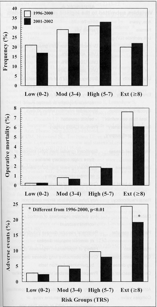 Figure 4)