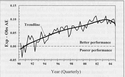 Figure 5)