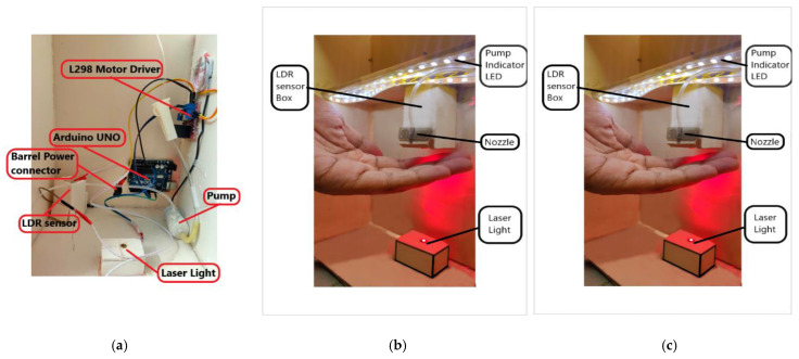 Figure 4