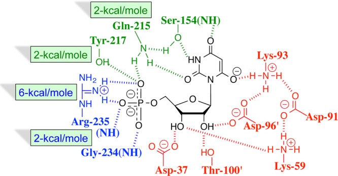 Scheme 4