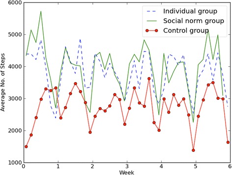 Fig. 4