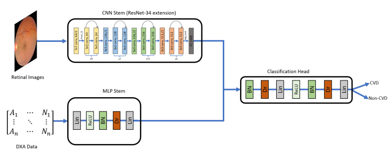 Figure 4