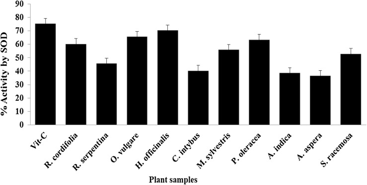 Fig. 2