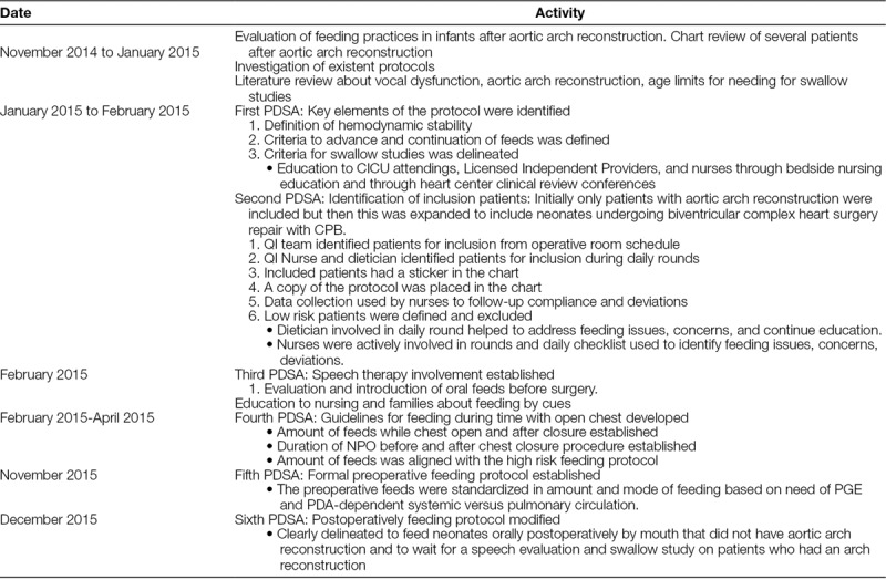 graphic file with name pqs-3-e080-g002.jpg