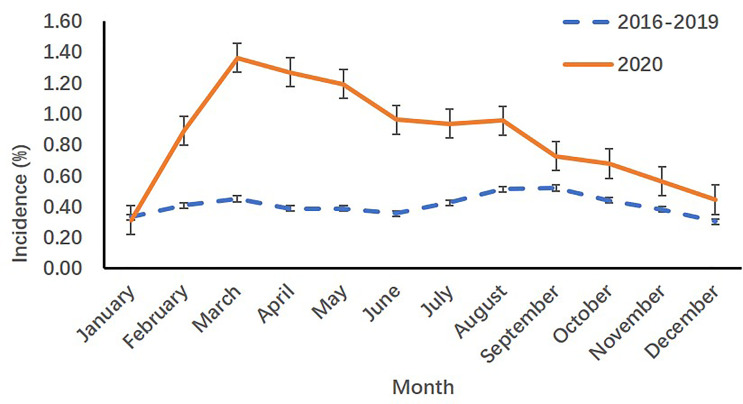 Figure 1