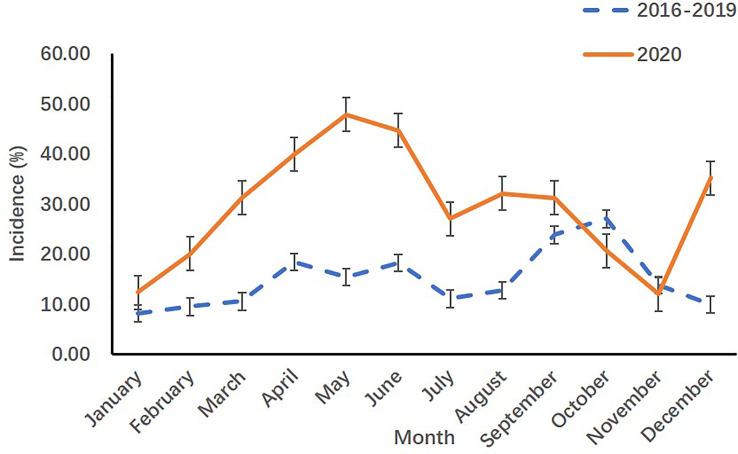 Figure 2