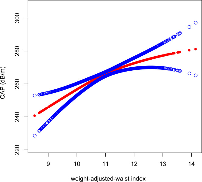 Figure 5