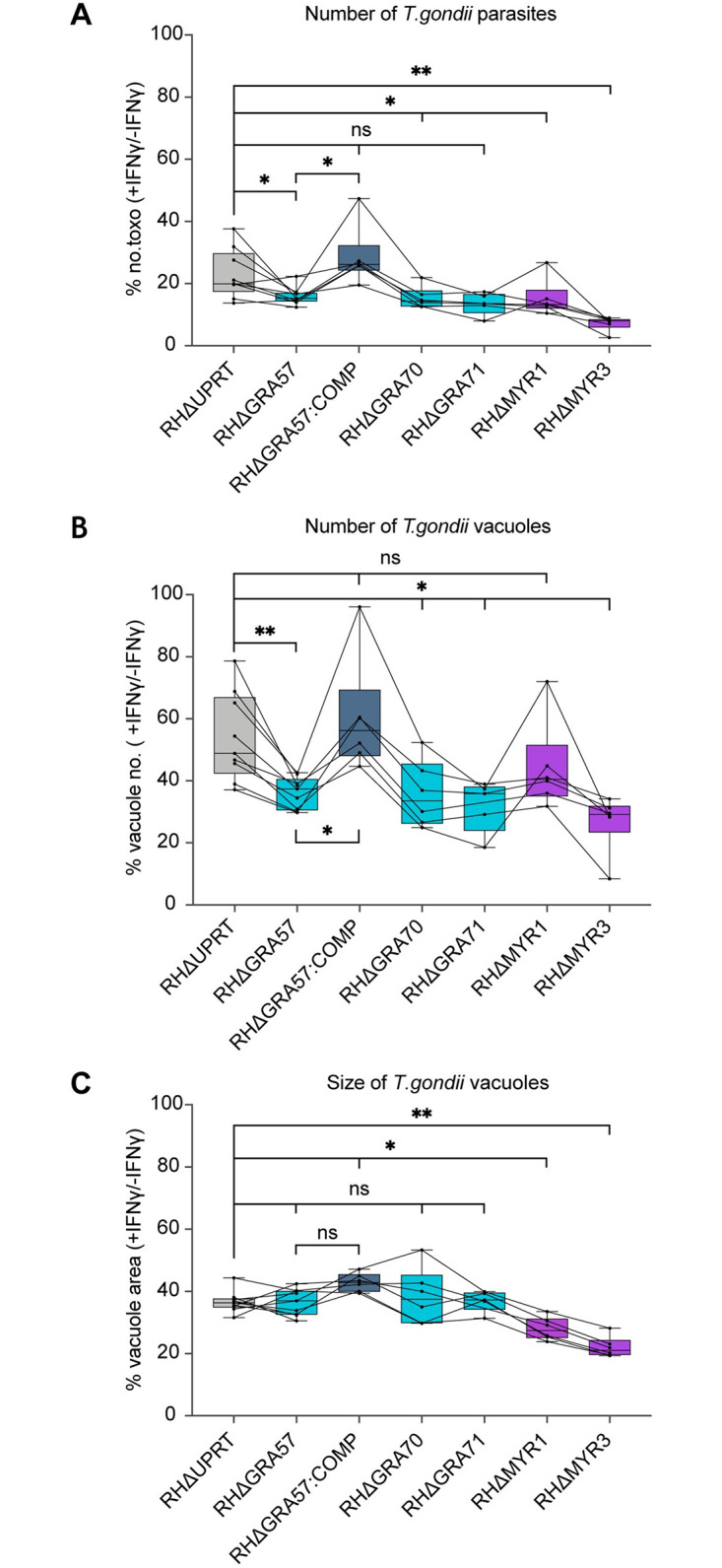 Fig 4