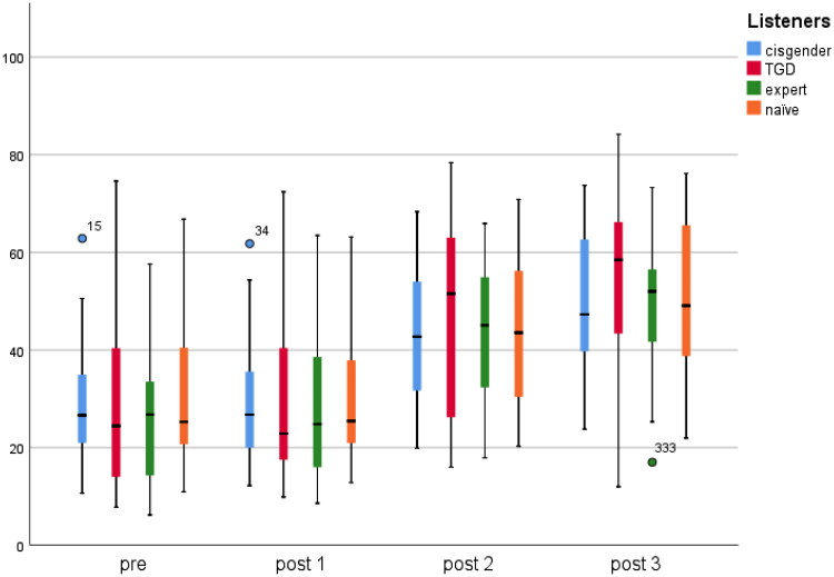 Figure 5.