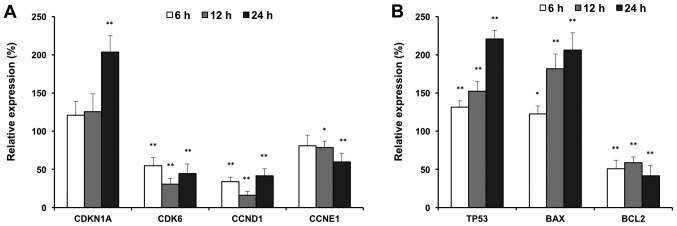 Figure 5.