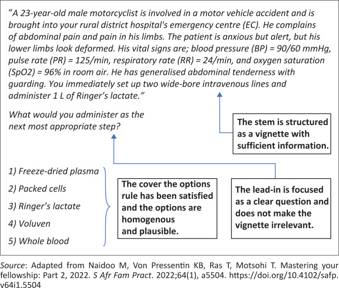 FIGURE 2