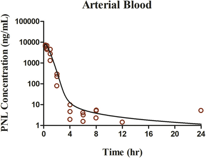 Fig. 5.