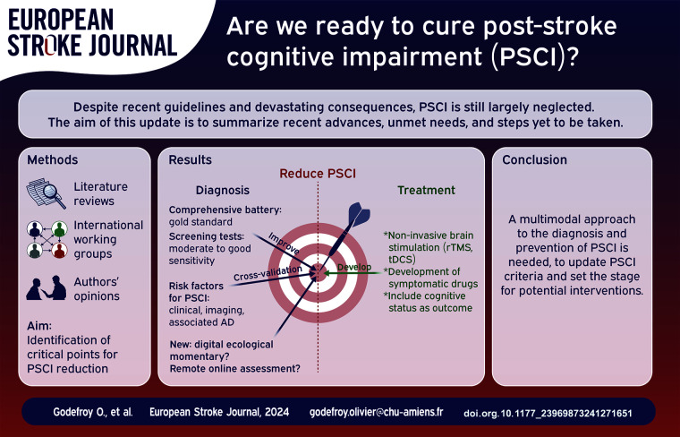 Graphical abstract