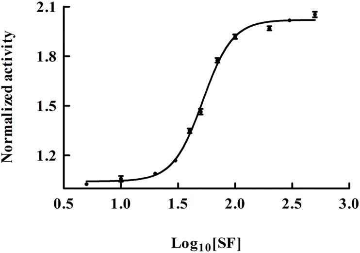 Fig 2