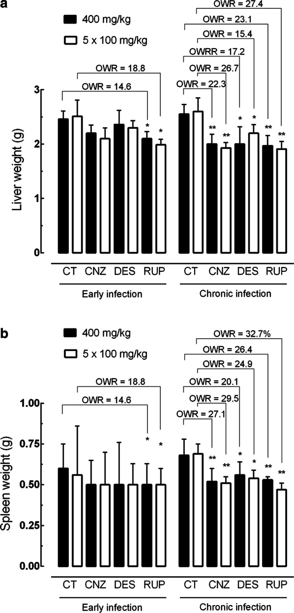 Fig. 7