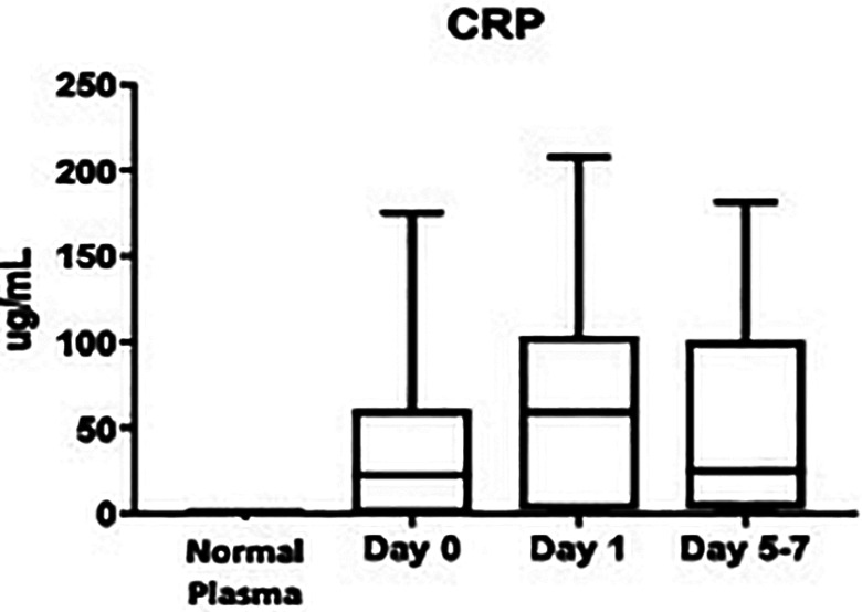 Figure 5.