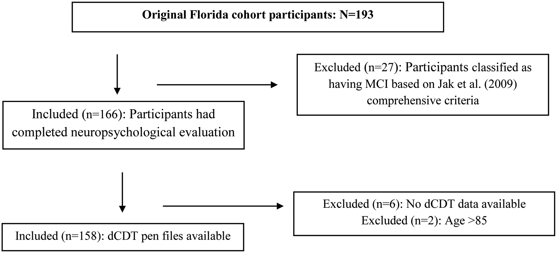 Figure 1b.