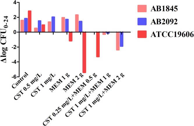 FIG 3