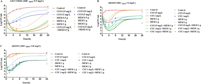 FIG 4